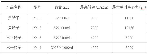 冷凍離心機