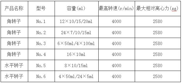 臺式低速離心機(jī)