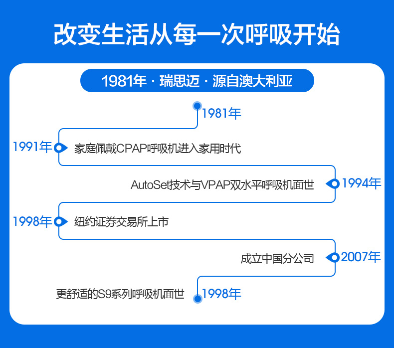 雙水平呼吸機